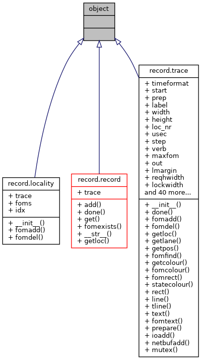 Inheritance graph