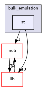 net/bulk_emulation/st