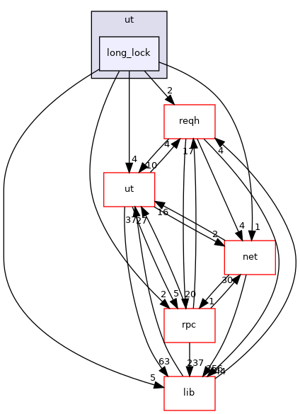 fop/ut/long_lock