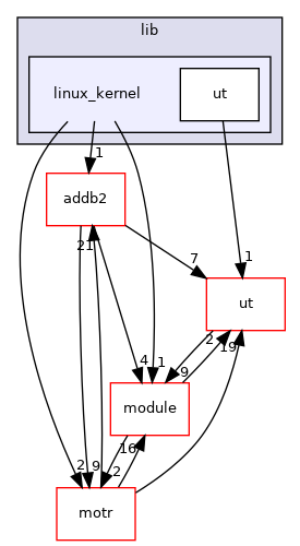 lib/linux_kernel