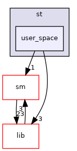 motr/st/user_space
