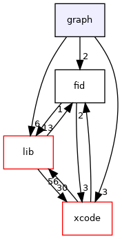 graph