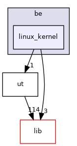 be/linux_kernel