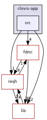 doc/fdmi_demo/demo-fdmi/clovis-app/src