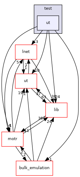 net/test/ut