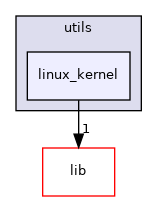 utils/linux_kernel