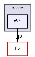 xcode/ff2c