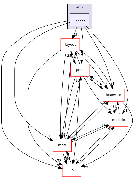 utils/layout