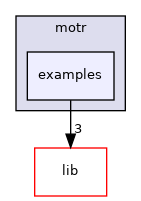 motr/examples