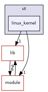 ut/linux_kernel