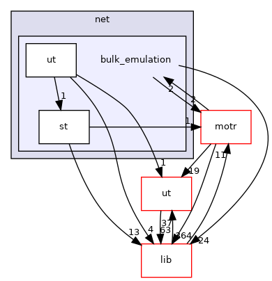net/bulk_emulation