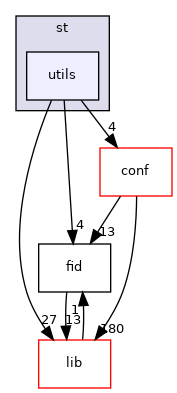 motr/st/utils