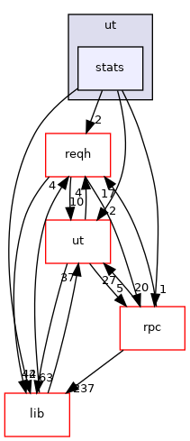 fop/ut/stats