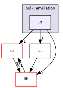 net/bulk_emulation/ut
