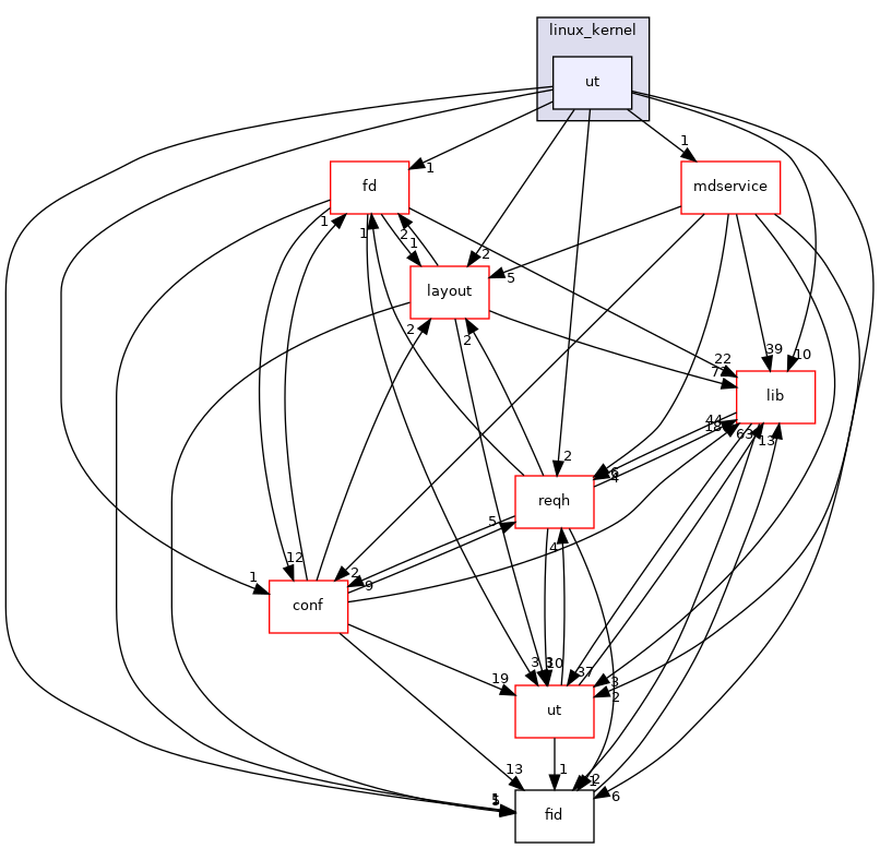 m0t1fs/linux_kernel/ut