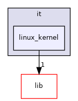 rpc/it/linux_kernel