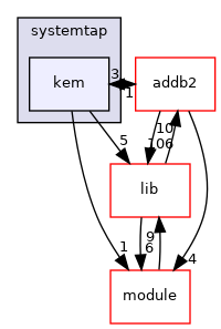 scripts/systemtap/kem
