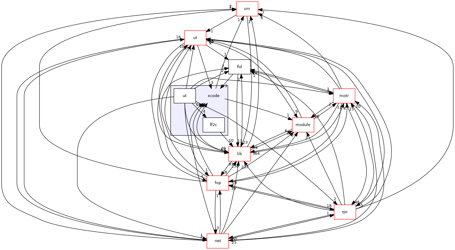 xcode