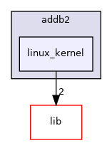 addb2/linux_kernel