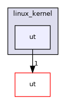 lib/linux_kernel/ut