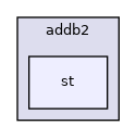 addb2/st
