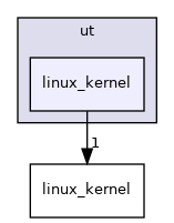 net/lnet/ut/linux_kernel