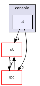 console/ut