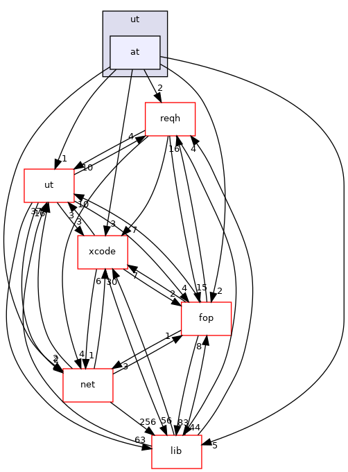 rpc/ut/at