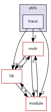 utils/trace