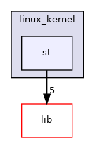 m0t1fs/linux_kernel/st