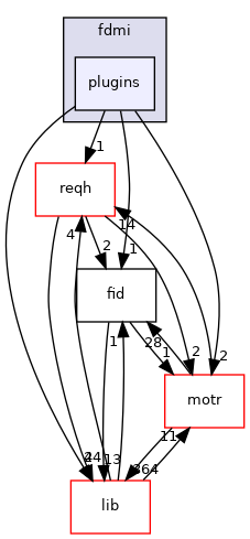 fdmi/plugins