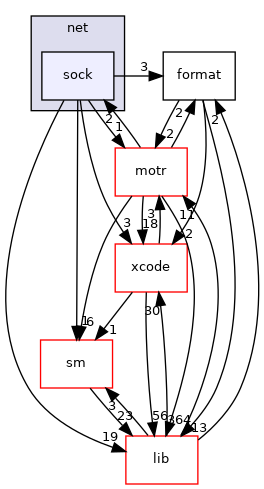 net/sock