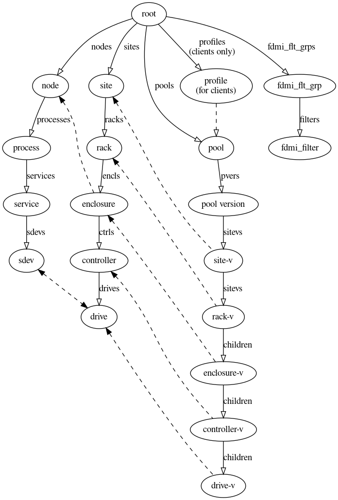 dot_inline_dotgraph_10.png