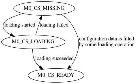 dot_inline_dotgraph_11.png