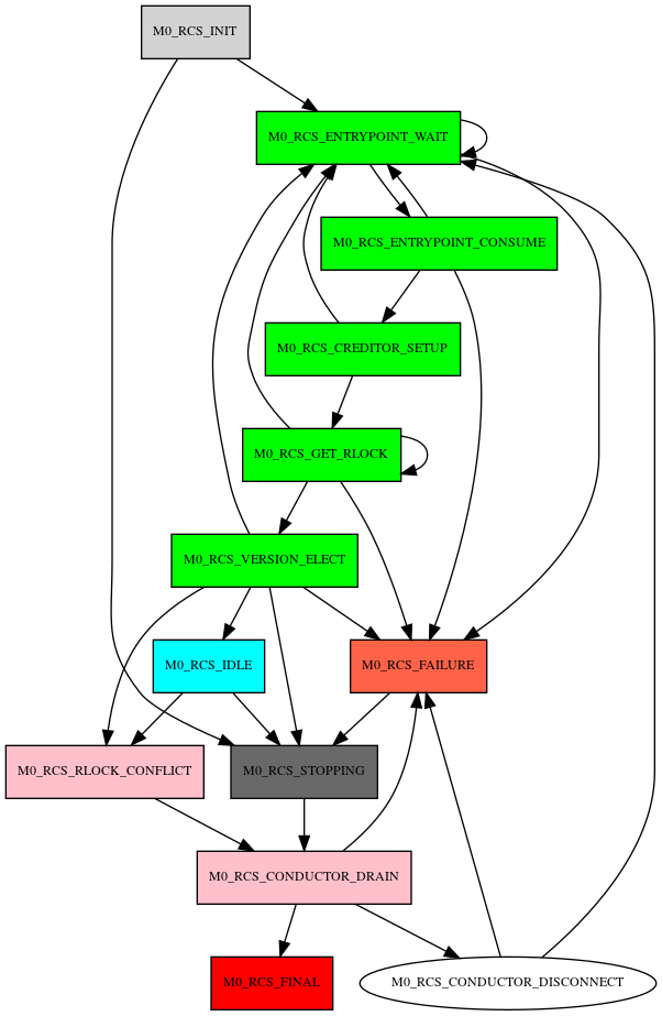 dot_inline_dotgraph_12.png