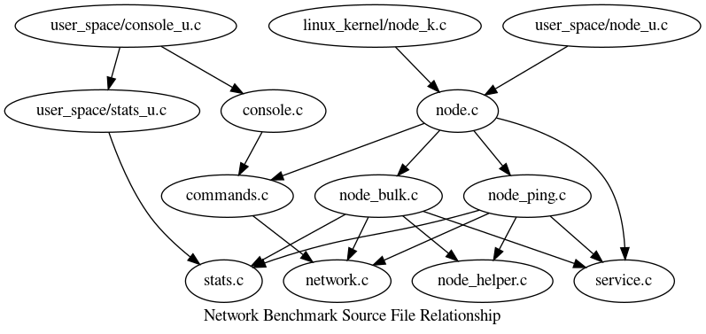 dot_inline_dotgraph_27.png