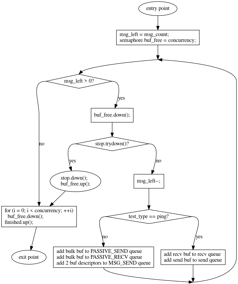 dot_inline_dotgraph_28.png