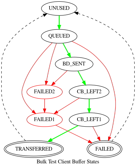 dot_inline_dotgraph_29.png