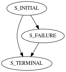 dot_inline_dotgraph_3.png