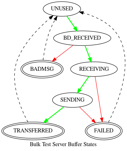 dot_inline_dotgraph_30.png