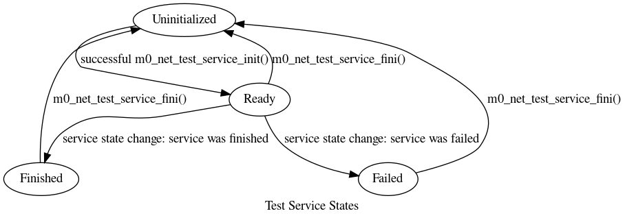 dot_inline_dotgraph_31.png