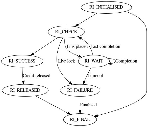 dot_inline_dotgraph_34.png