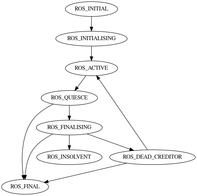 dot_inline_dotgraph_35.png