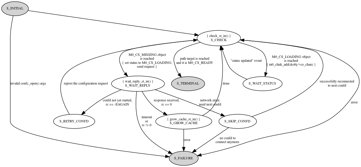 dot_inline_dotgraph_7.png
