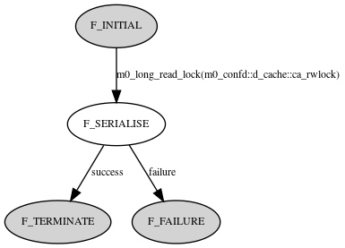 dot_inline_dotgraph_8.png