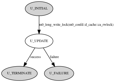 dot_inline_dotgraph_9.png